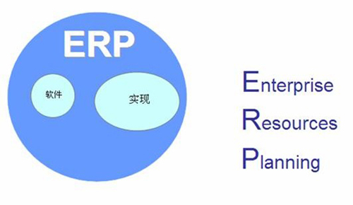 淺析機械加工行業(yè)需要使用erp系統的原因