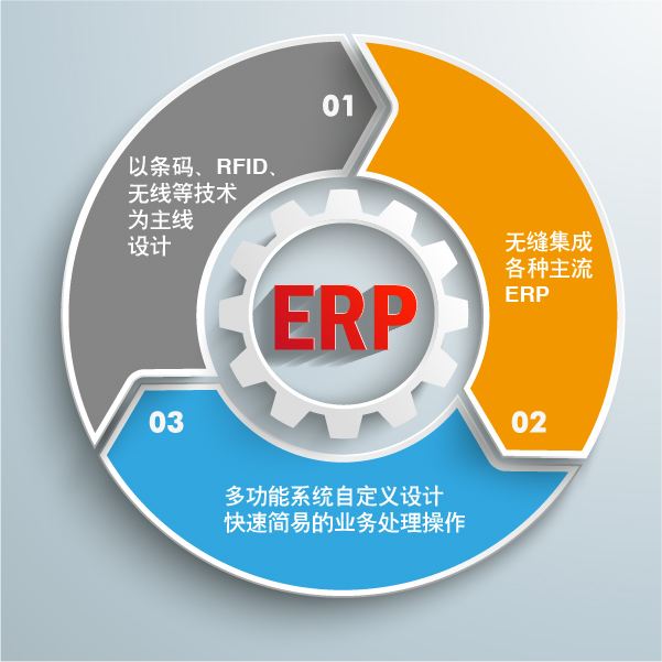 ERP軟件財務(wù)系統先進(jìn)企業(yè)管理思想